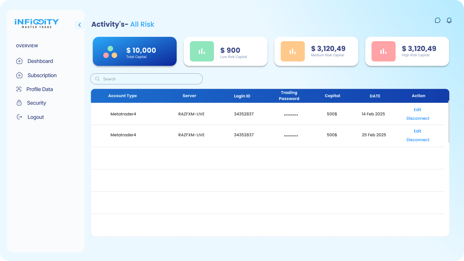 Activity's — All Risk Master Dashboard