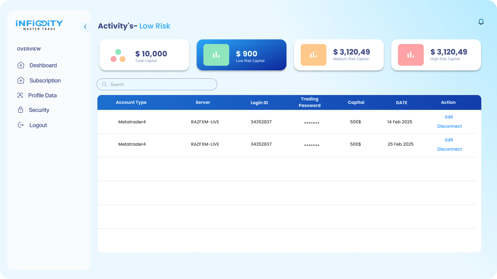 Activity's — Low Risk Conservative Strategy