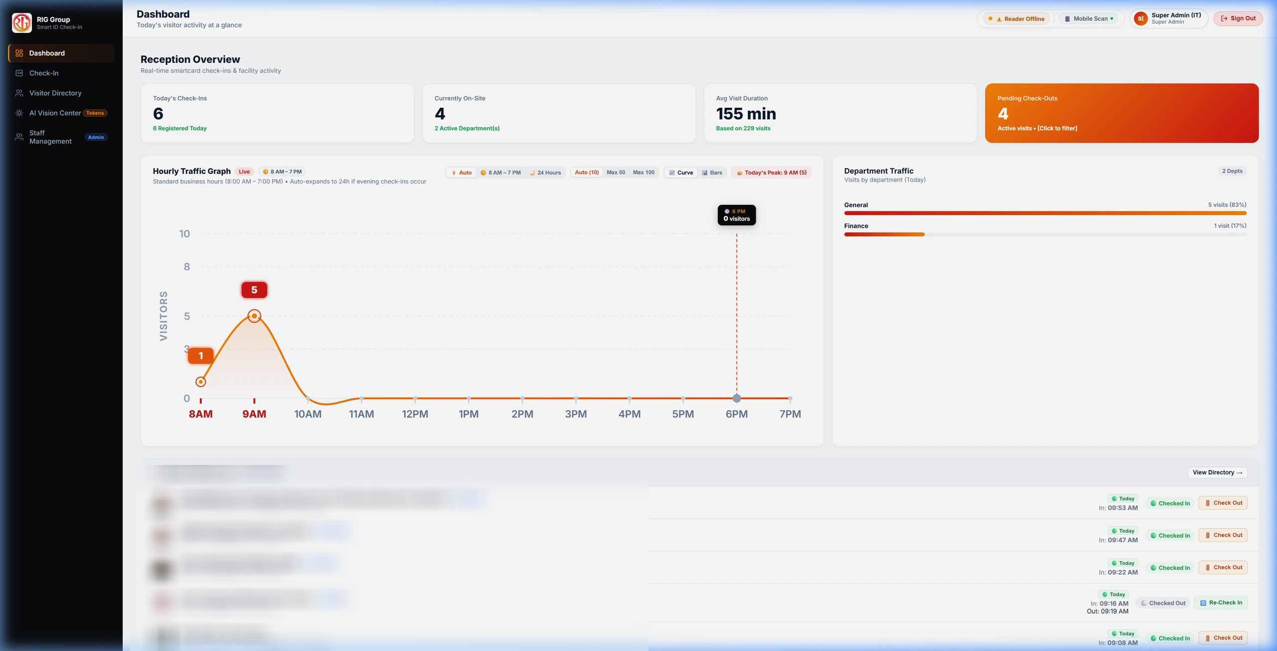 Real-Time Facility Traffic & Occupancy Analytics