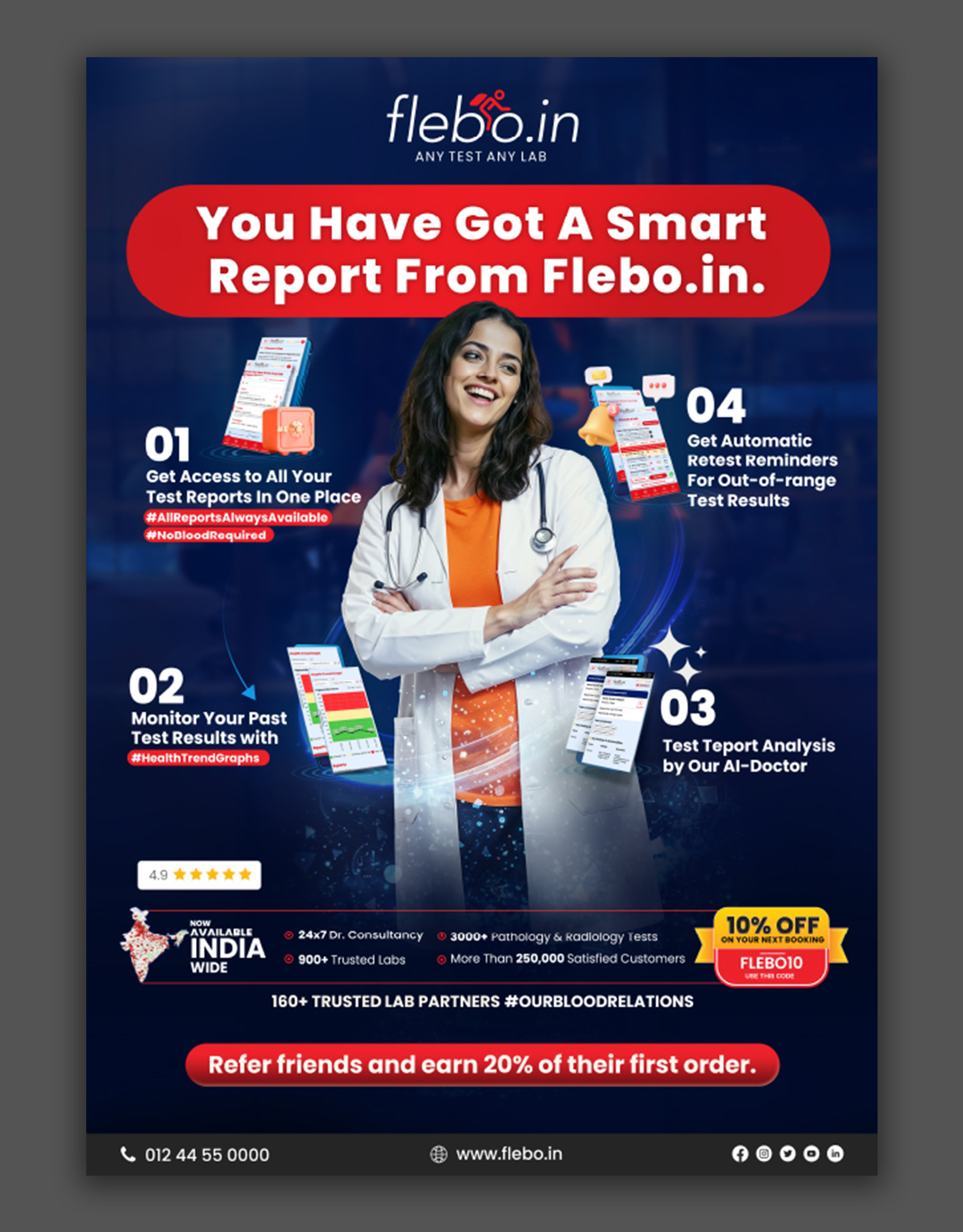 Flebo.in Smart AI Report
