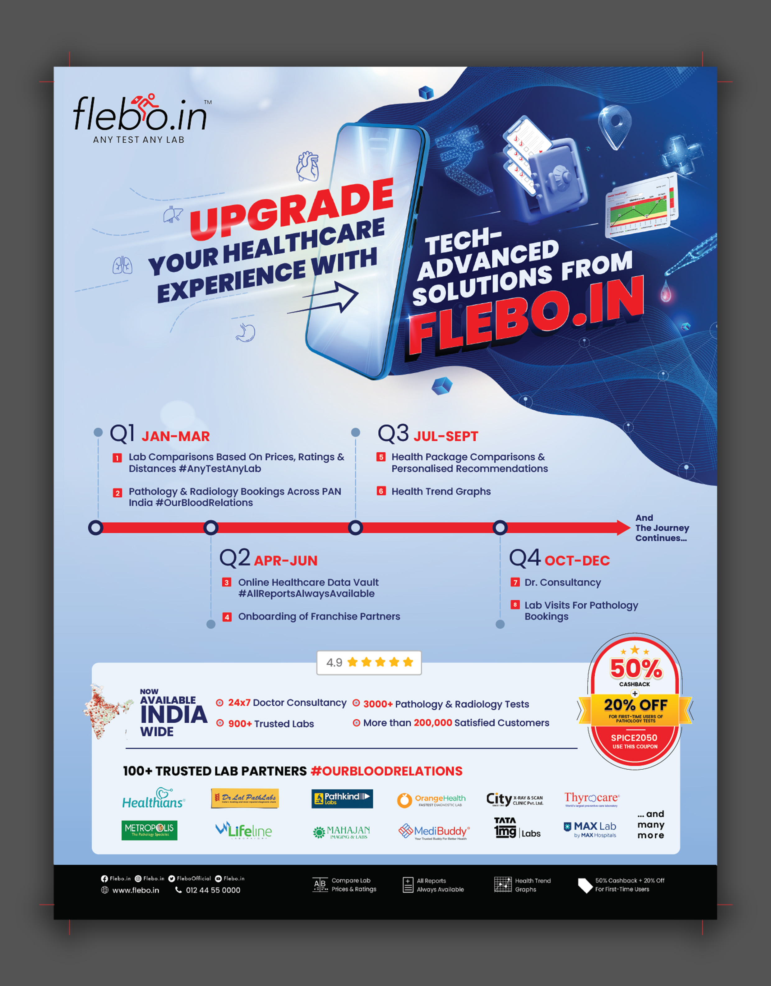 National Diagnostics Spread