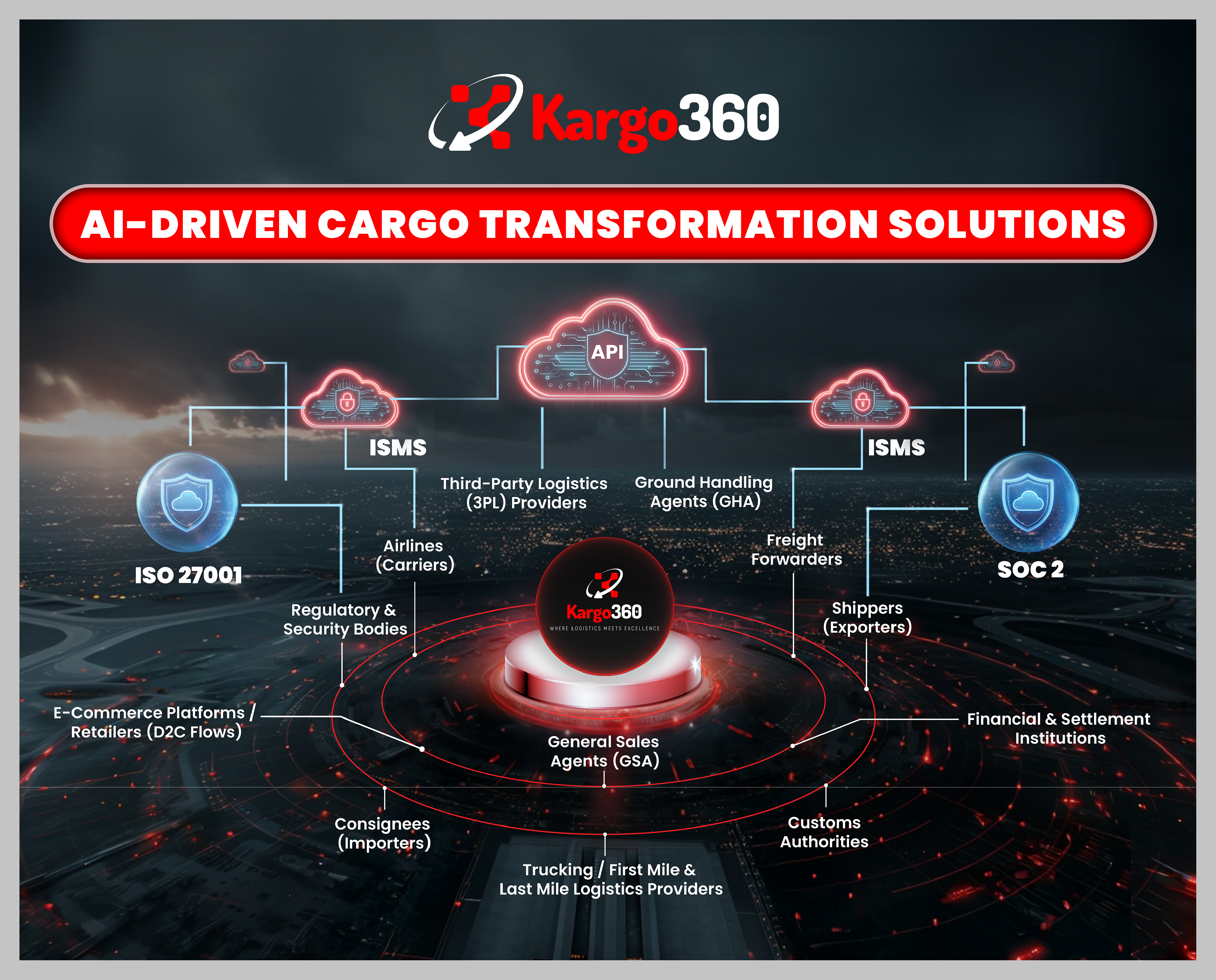 Main Exhibition Backdrop — 'Where Logistics Meets Excellence'