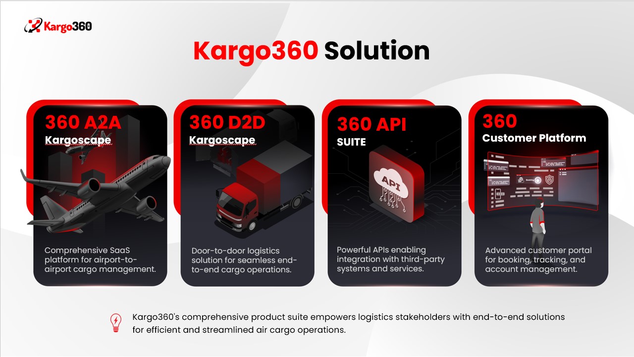 Kargo360 Solution — Executive Product Ecosystem Pitch Deck