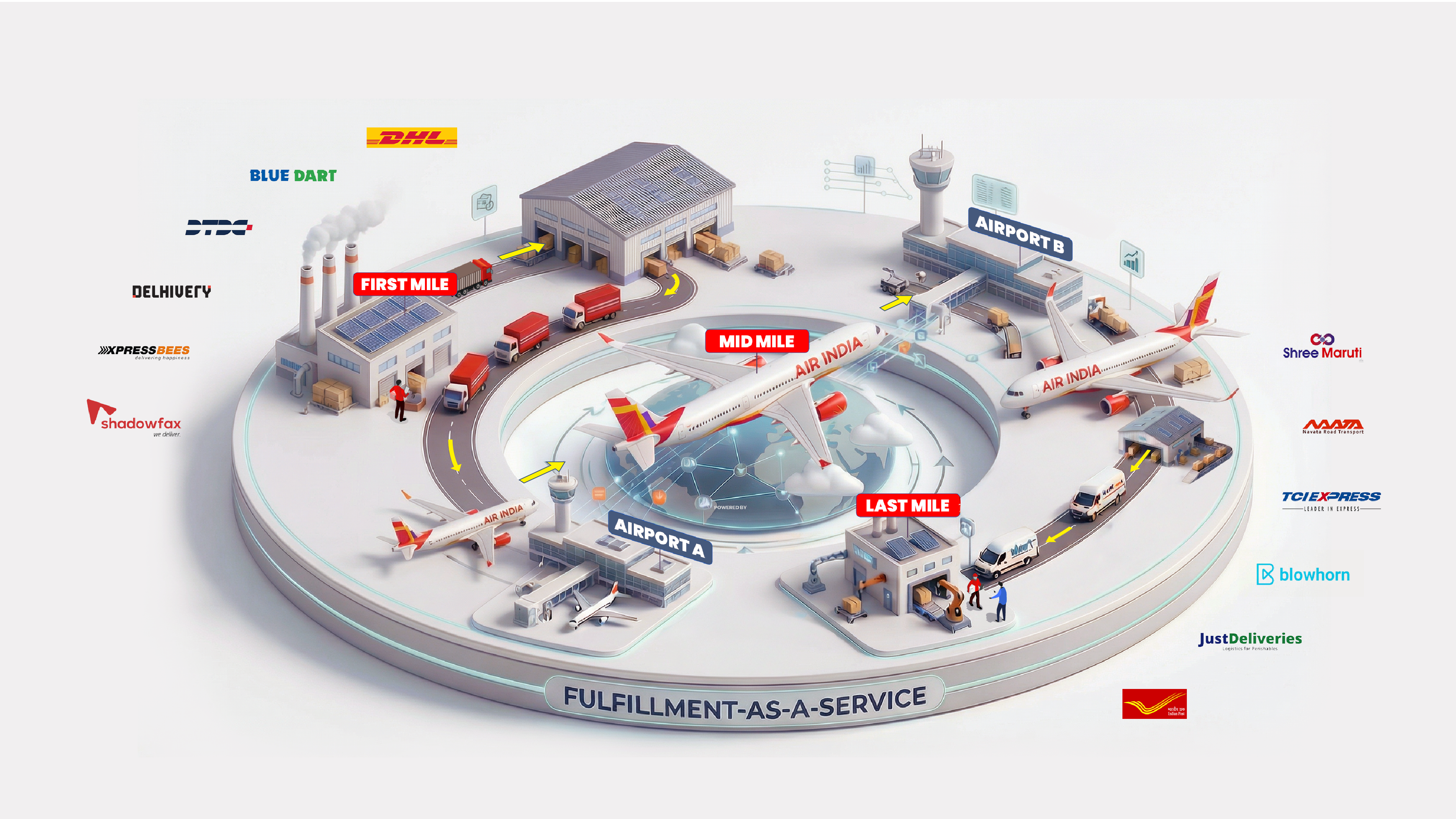 Kargo360 — AI Air Cargo SaaS Platform & Website